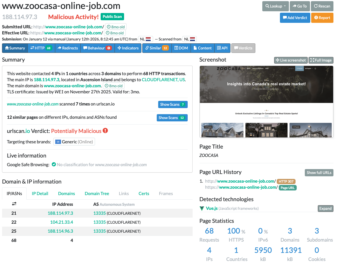 Figure 12. urlscan.io scan of zoocasa-online-job.com: same “Potentially Malicious” verdict, same Vue.js template, active since November 2025.
